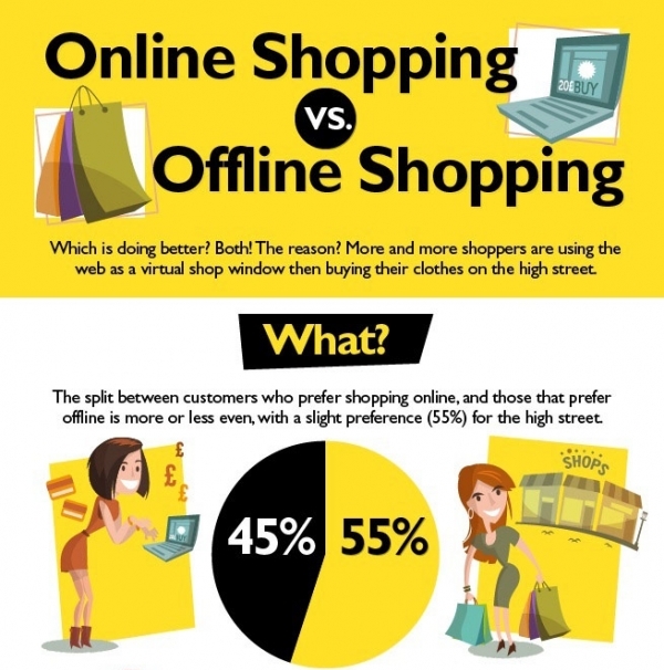 Online Shopping v/s Offline Shopping